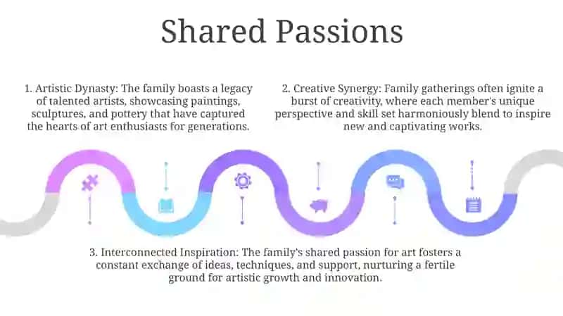 A Talented Family 4