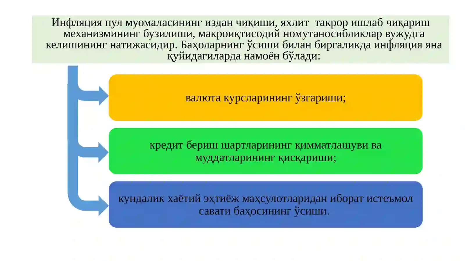14-Мавзу.Нархлар барқарорлигини таъминлаш 4