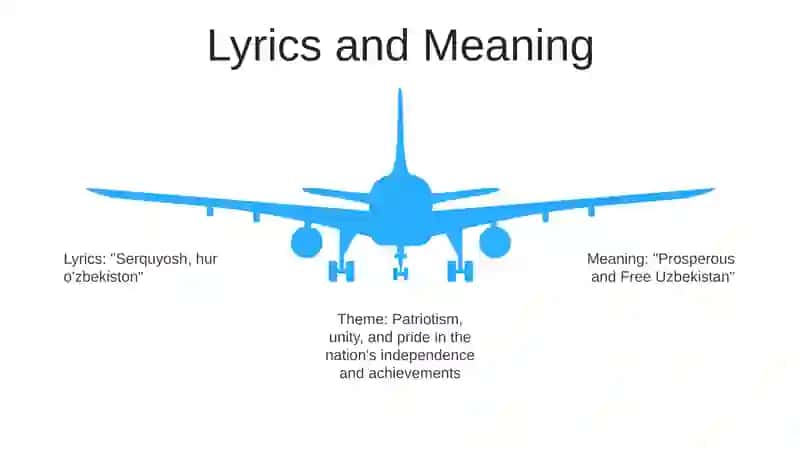 National Anthem Of Uzbekistan 4
