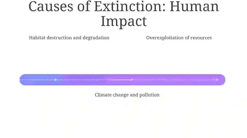 Global Extinction: A Looming Crisis 4
