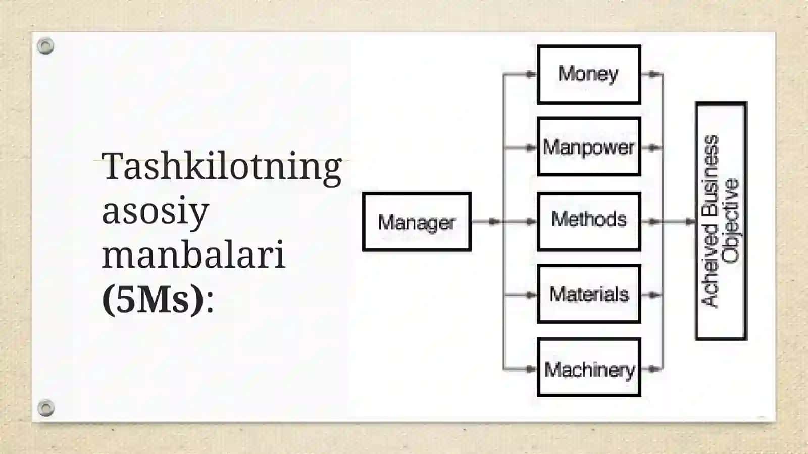 Mikro-iqtisodiyot omillari 4