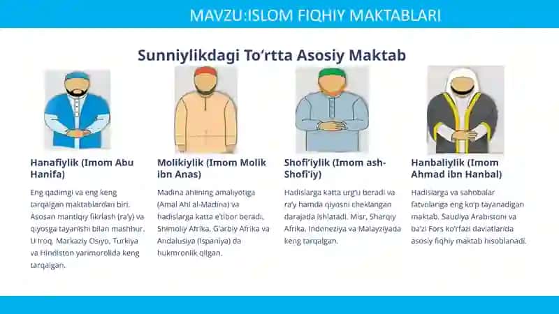 Islom fiqhiy maktablari 4