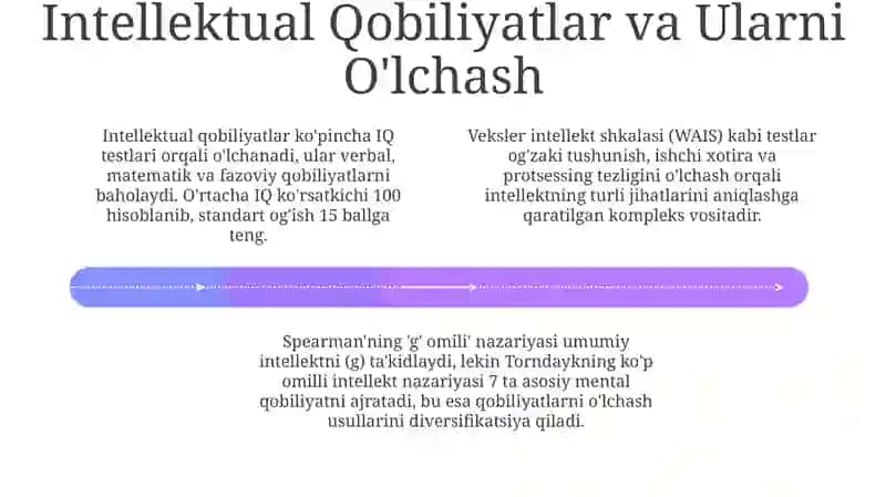 Intellekt: Ta'riflar va Tushunchalar 4