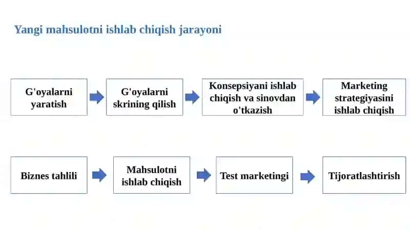 Principles of Marketing 4