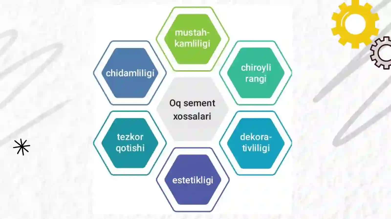 Oq sement 4