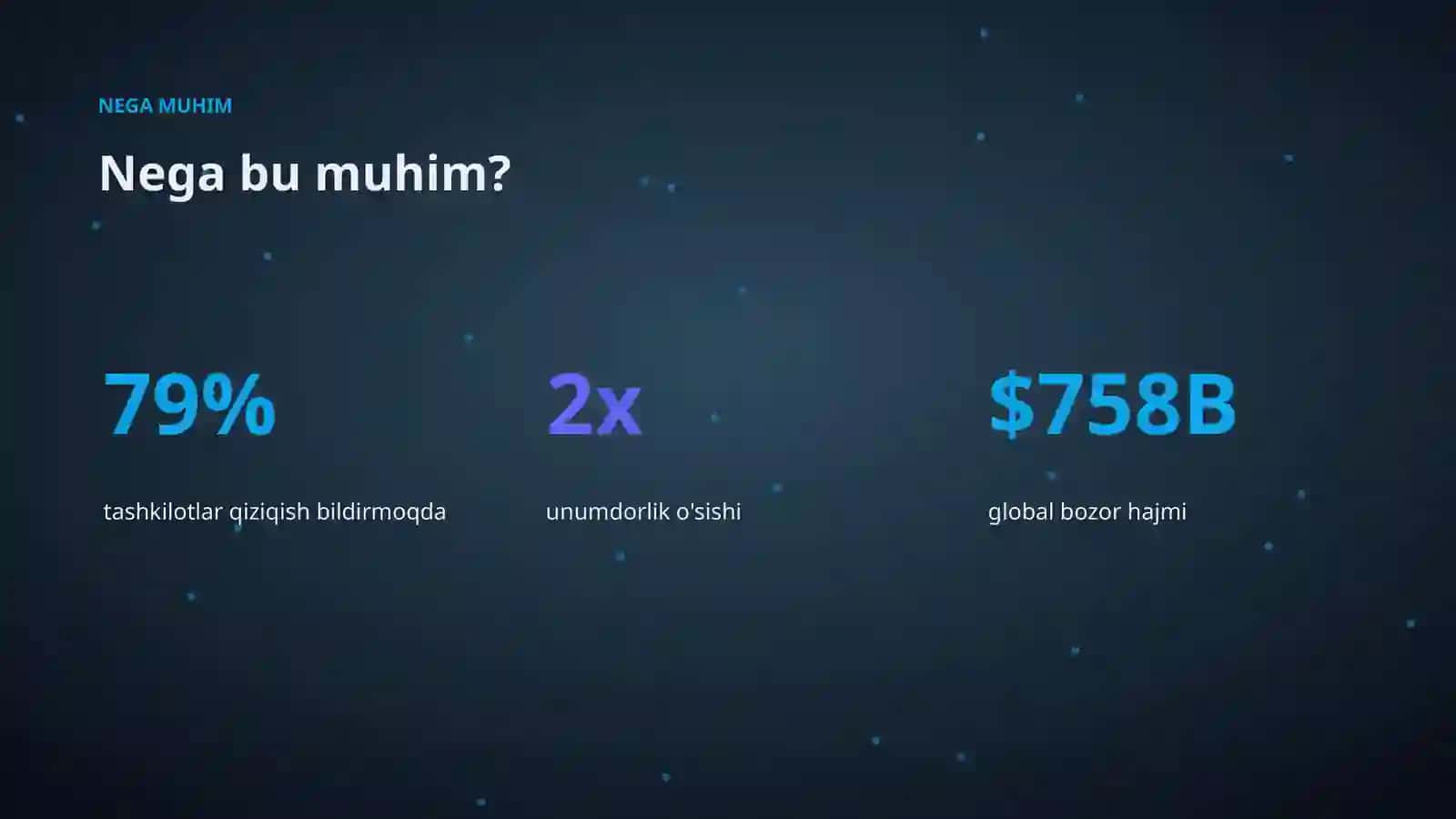 AI INSIGHTS • PREMIUM TAQDIMOT 4