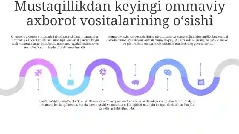 Ommaviy Axborot Vositalari Faoliyati 4