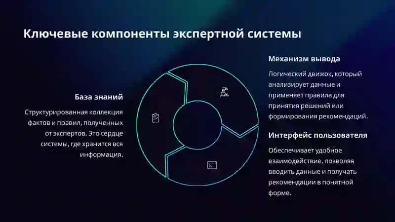 Экспертные системы: Интеллект будущего в ваших руках 4