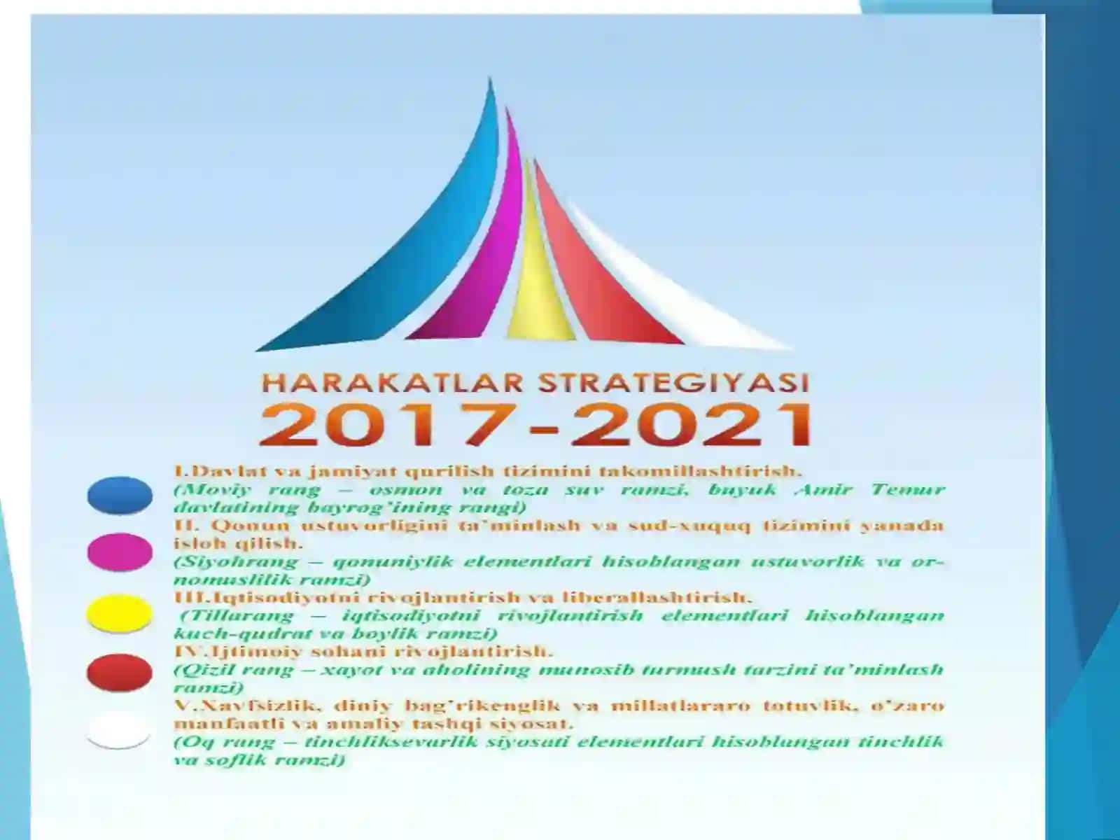 ХАРАКАТЛАР СТРАТЕГИЯСИ 4
