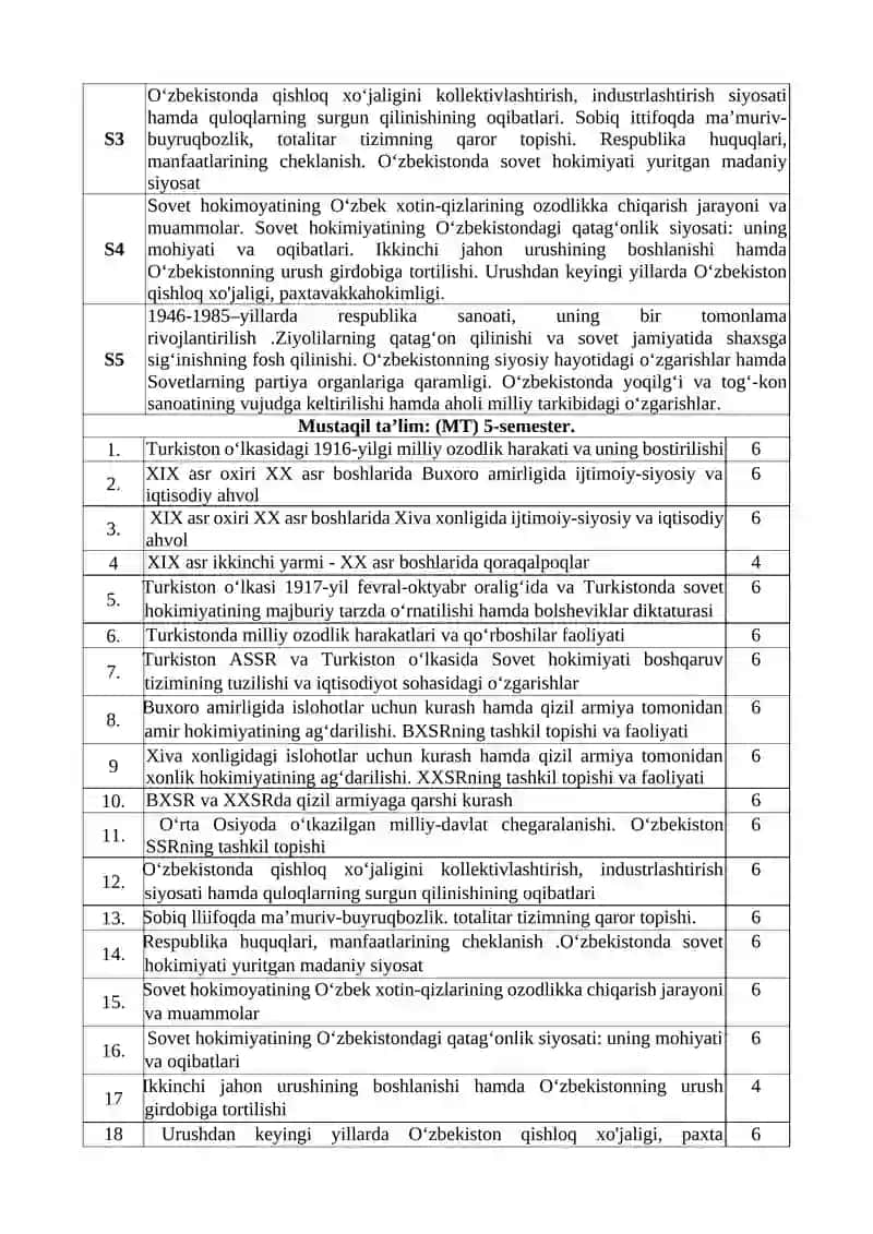 O’zbekiston tarixi 4