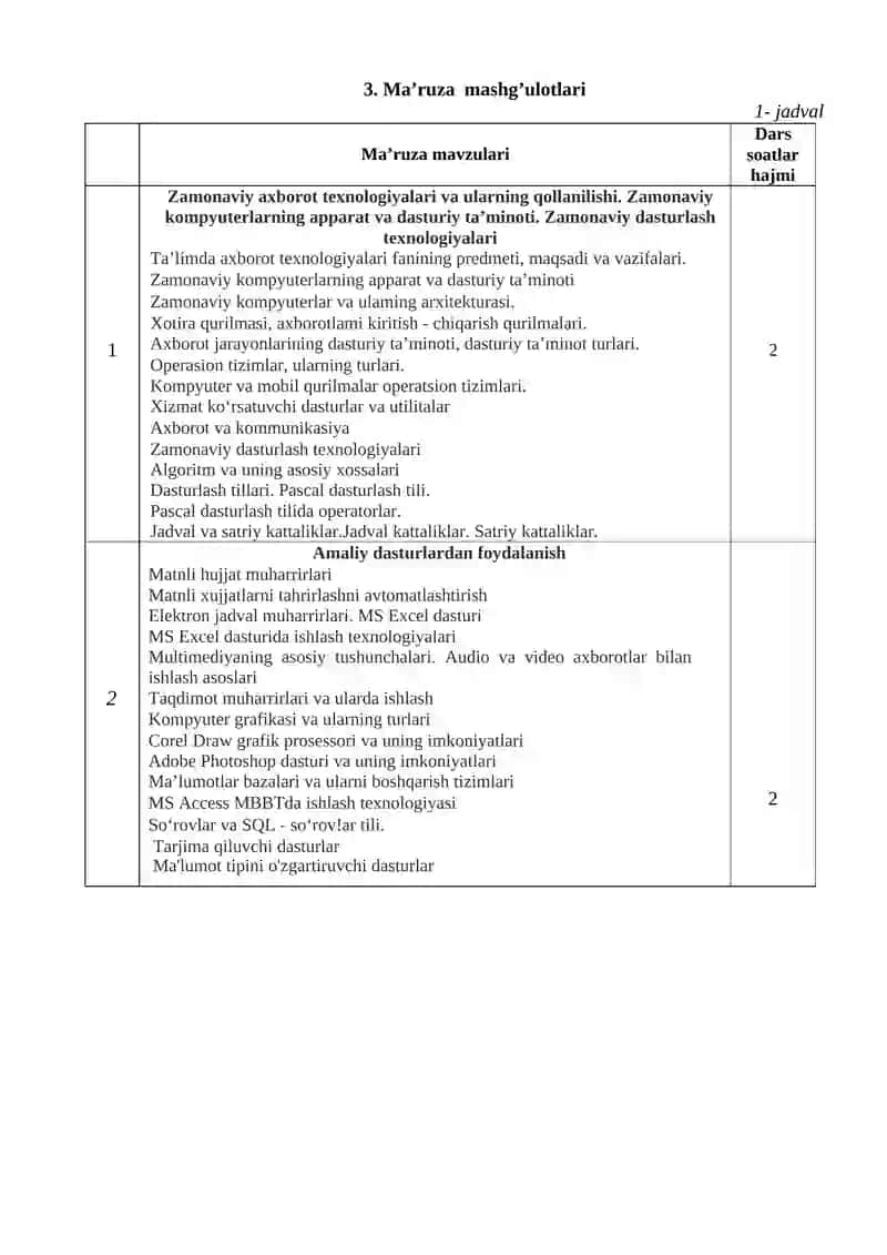 Ta'limda axborot texnologiyalari 4