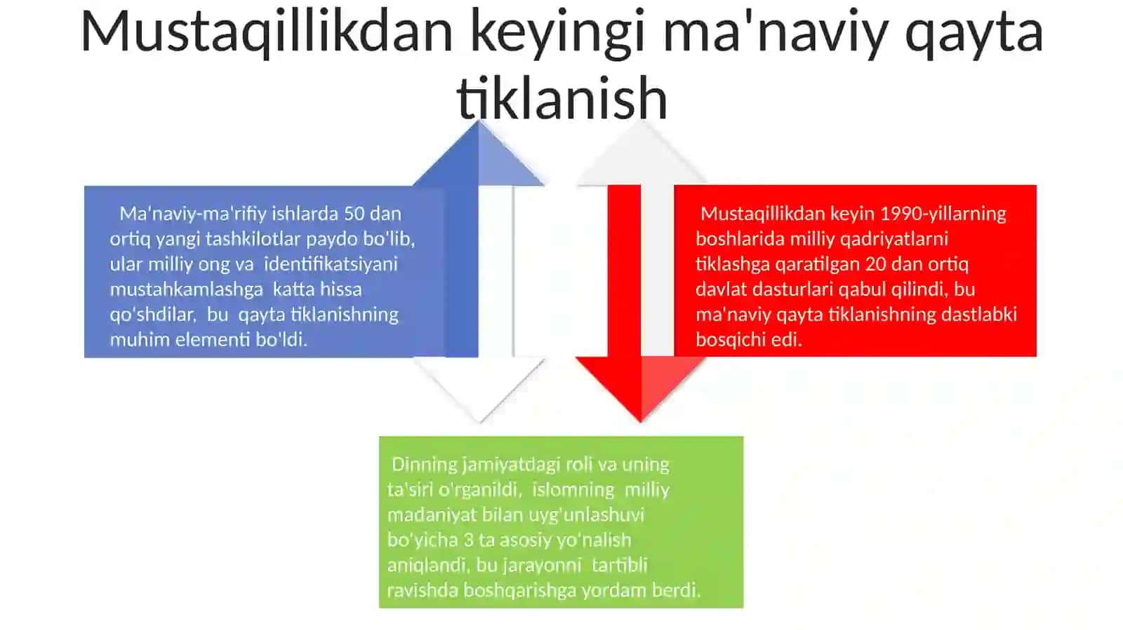 Milliy ma'naviyatimiz takomil bosqichlari 4