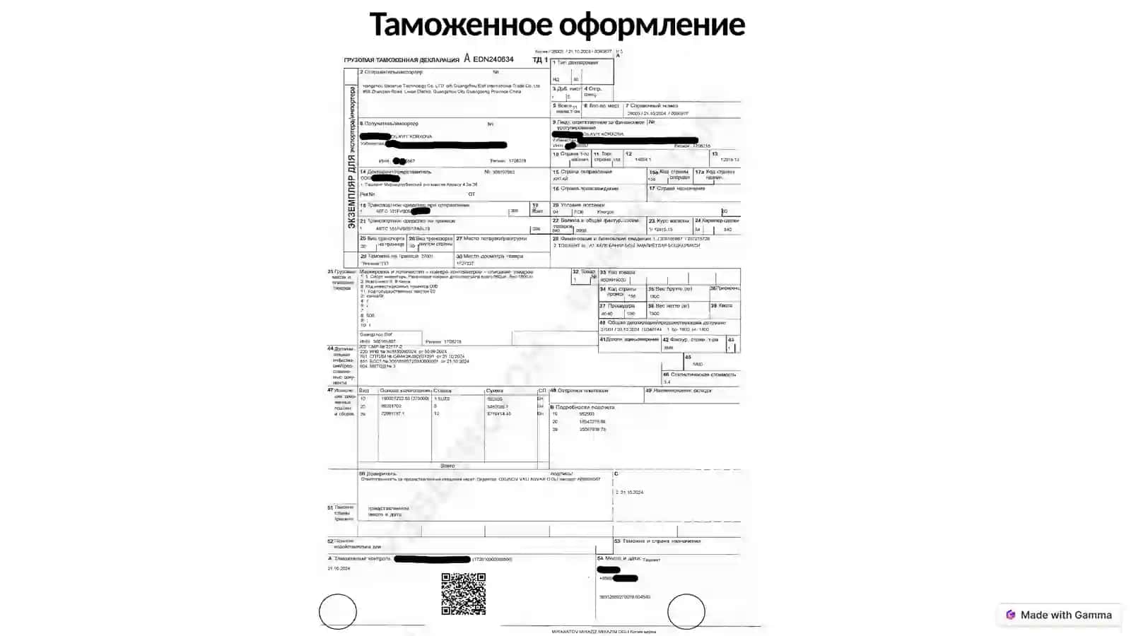 Всемирная таможенная организация 4