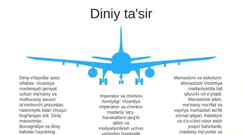 Vizantiyada O'Rta Asrlar Madaniyati 4
