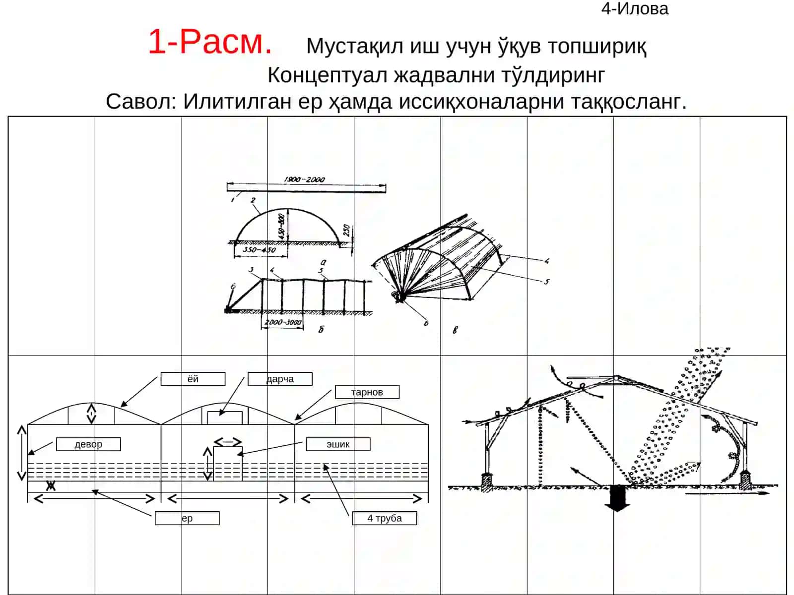 Химояланган ериншооатлари уларнитурлари ва фарқи хусусиятлари 4