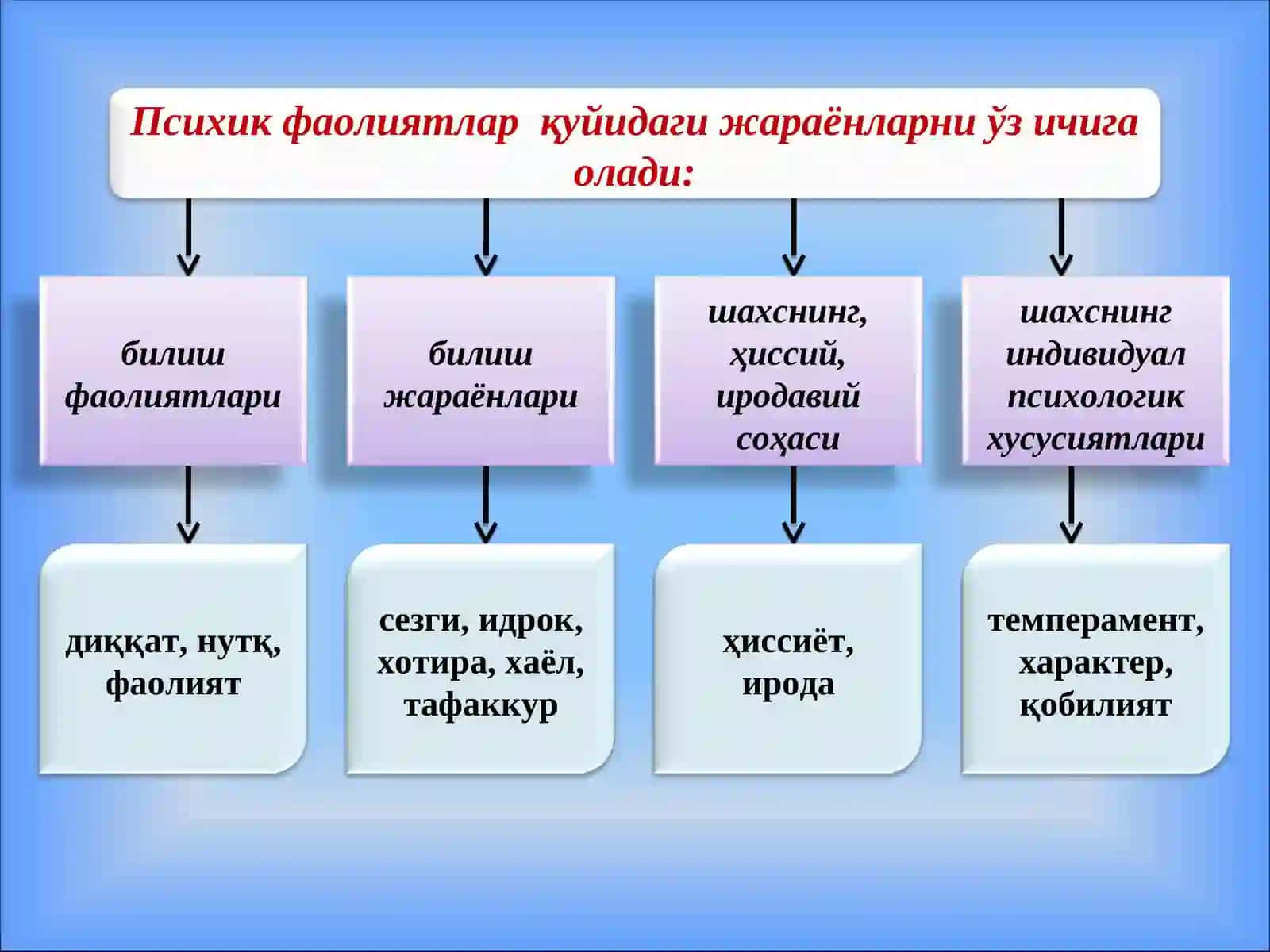 ПСИХОЛОГИЯНИНГ ПРЕДМЕТИ 4
