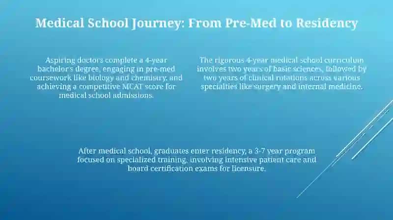 Medical Education in USA 4