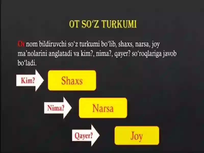 Boshlang‘ich sinflarda o‘rganiladigan so‘z turkumlari 4