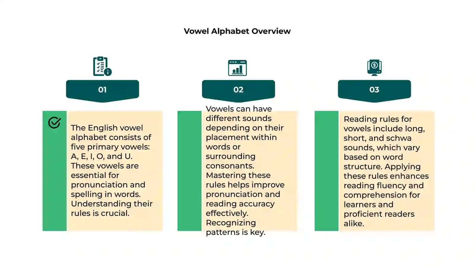 Introduction to English Vowels 4