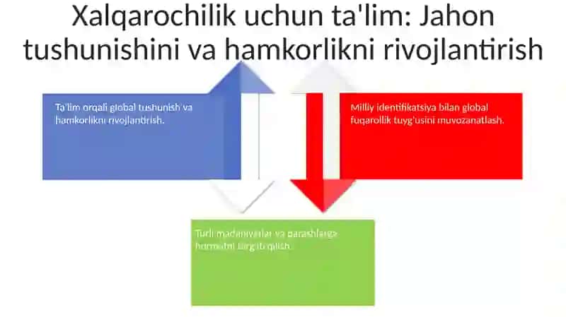 Vatanparvarlik va baynalminallik tarbiyasi 4