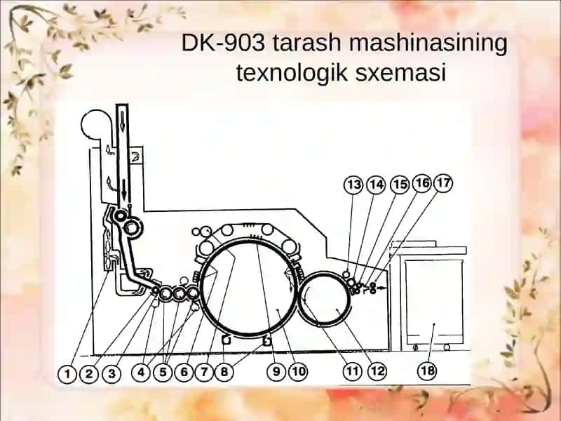 Kаrdаli tarash mashinasi 4