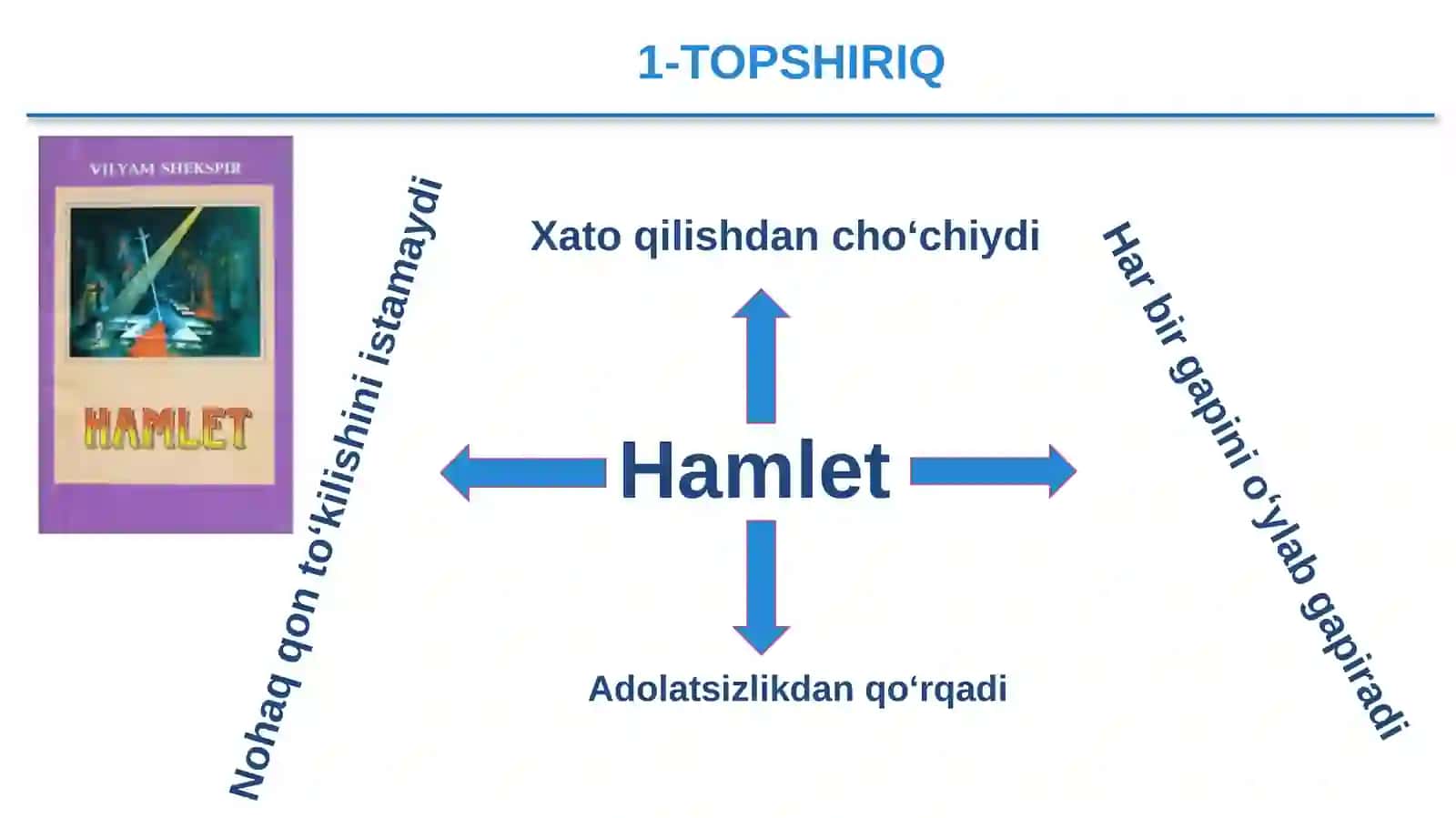 “Hamlet” asari matni ustida ishlash. 9-sinf Adabiyot fanidan dars ishlanma. 4