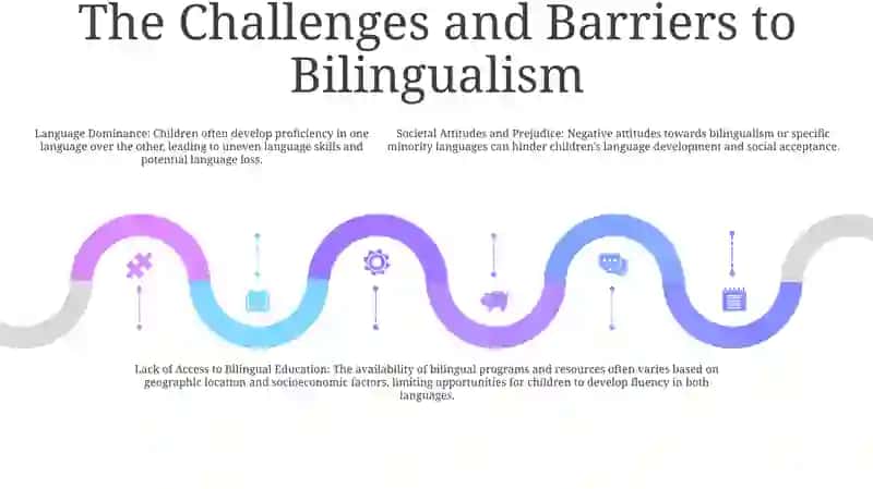 The Nature of Bilingualism 4