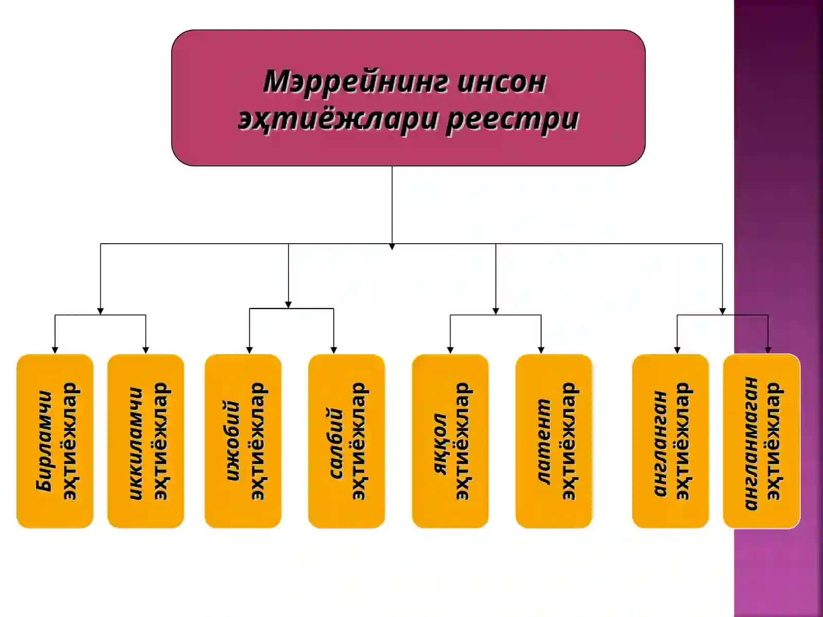Маркетинг ва эҳтиёжларнинг қондирилиши 4