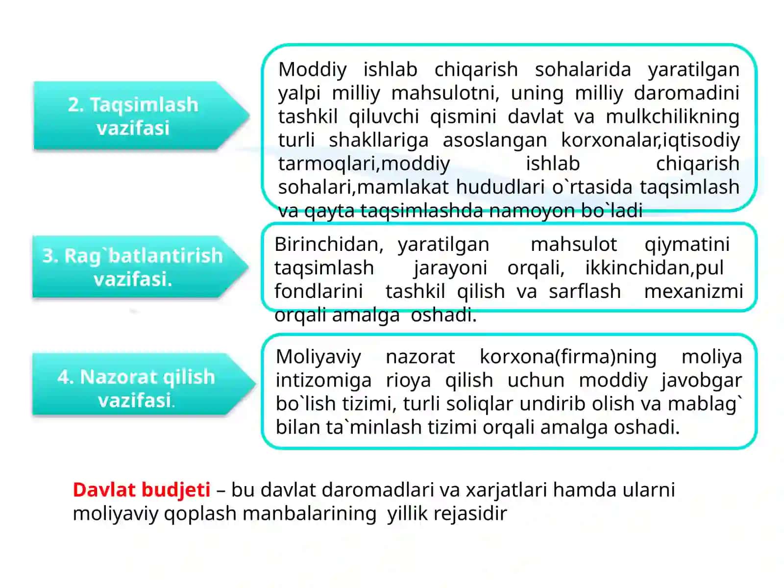 Moliyaning mohiyati va vazifalari. Moliya tizimi 4