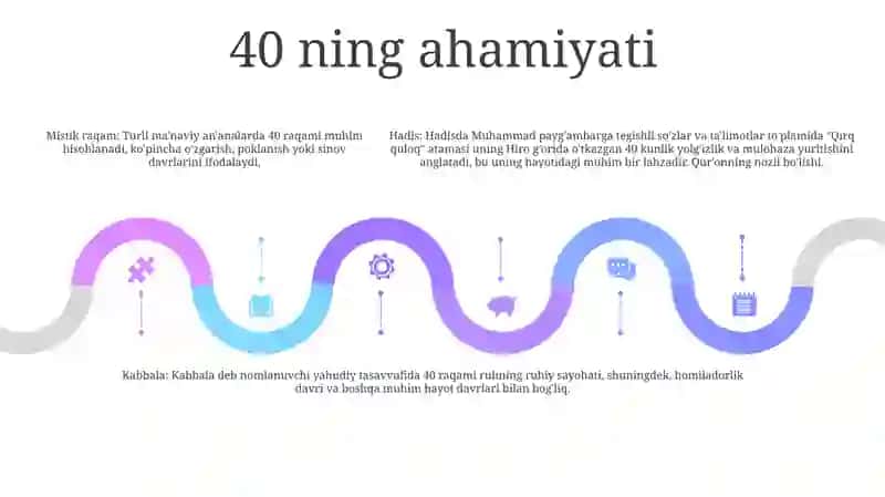 Qirq Quloq Haqda Tushuncha 4