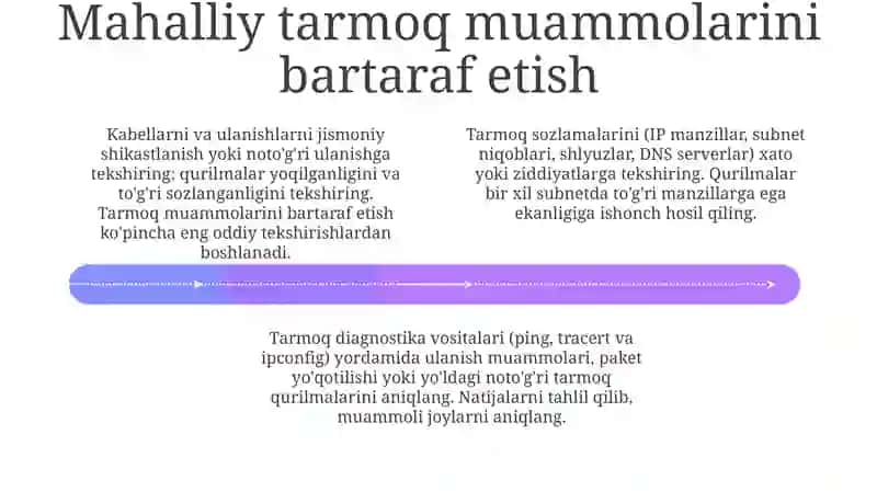 Simsiz Tarmoq Texnologiyalari 4