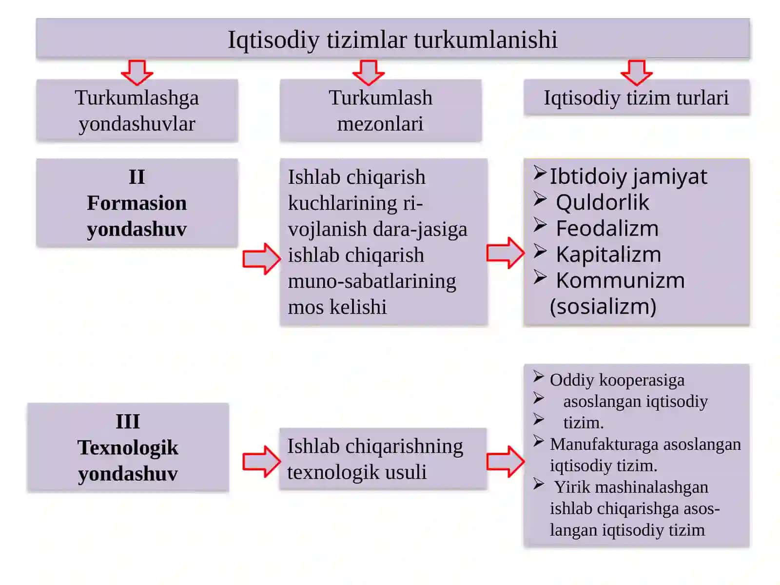 IQTISODIY TIZIM MODELLARI VA MULKChILIK 4