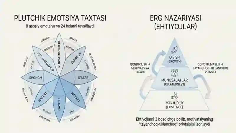 Emotsiya va motivatsiya 4