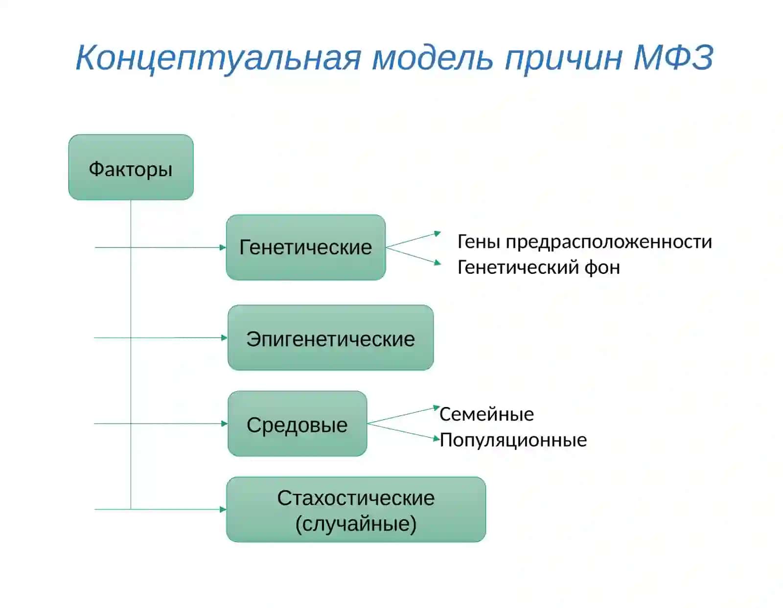 Классификация патологии человека 4