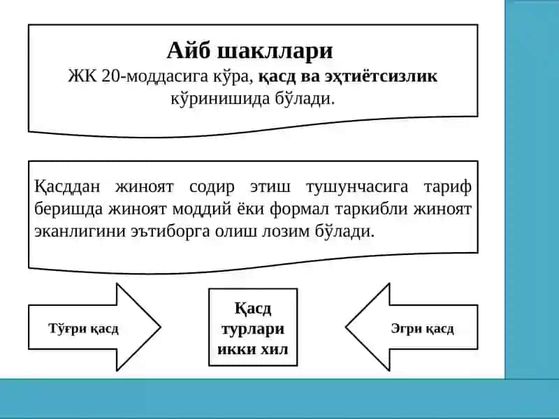 Жиноятнинг субъектив томони 4
