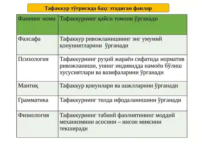 Mantiq ilmining predmeti, asosiy qonunlari 4