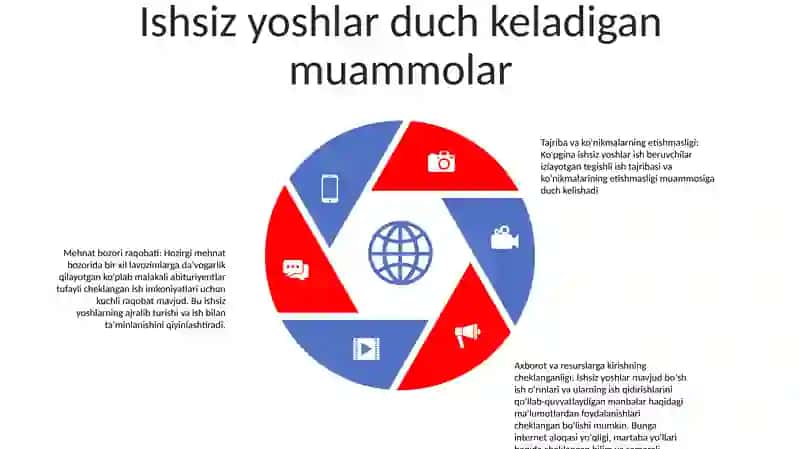 Yoshlarning Ish Bilan Bandligini Oshirish Masalalari 4