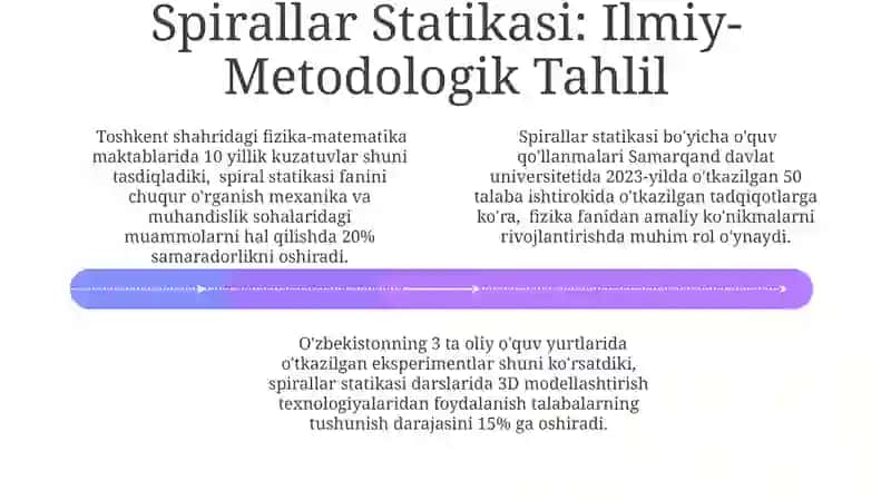Spirallar Statikasi 4