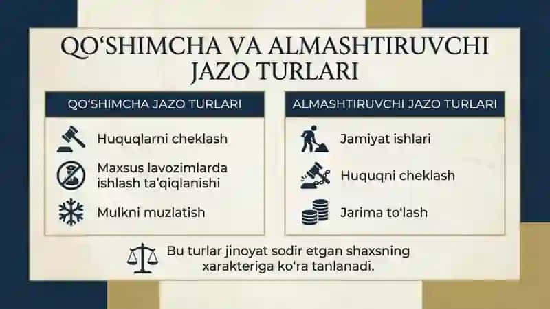 Jazo va uni tayinlash 4