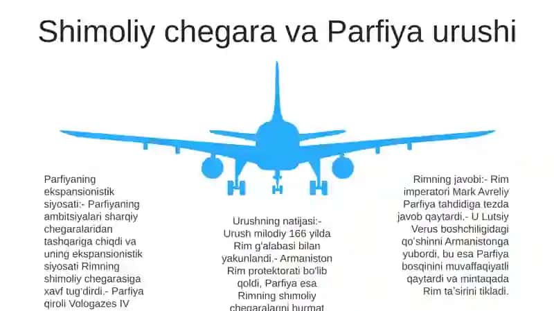 Mark Avreliy Davrida Rimning Tashqi Siyosati 4