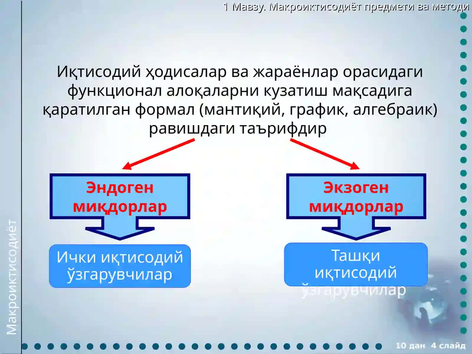 Макроиқтисодиетга кириш 4