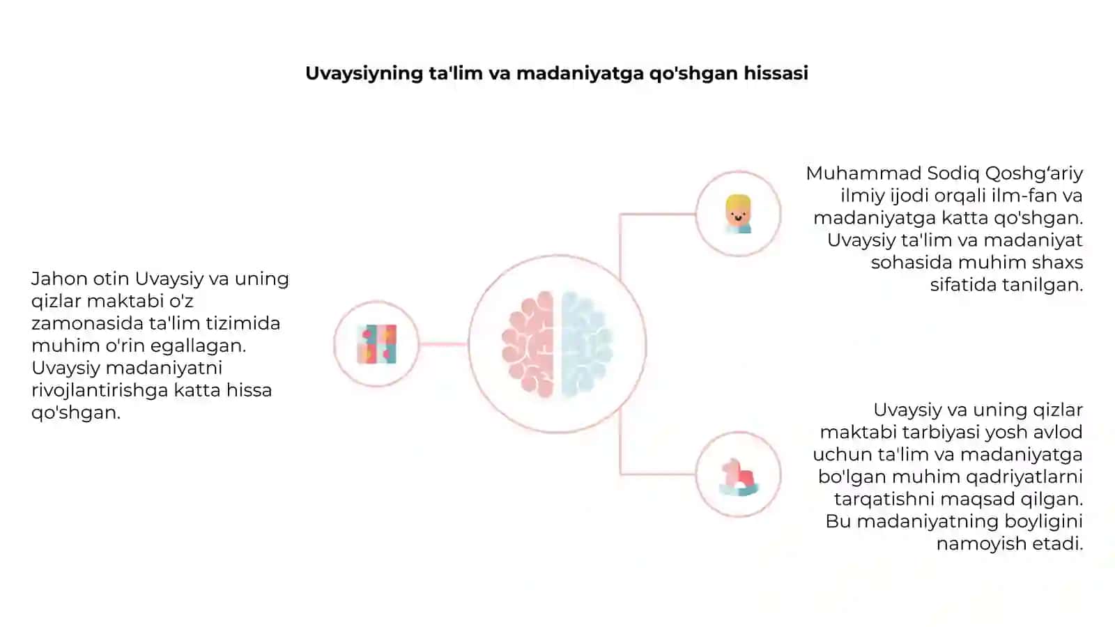 Jahon otin Uvaysiy va uning qizlar maktabi 4