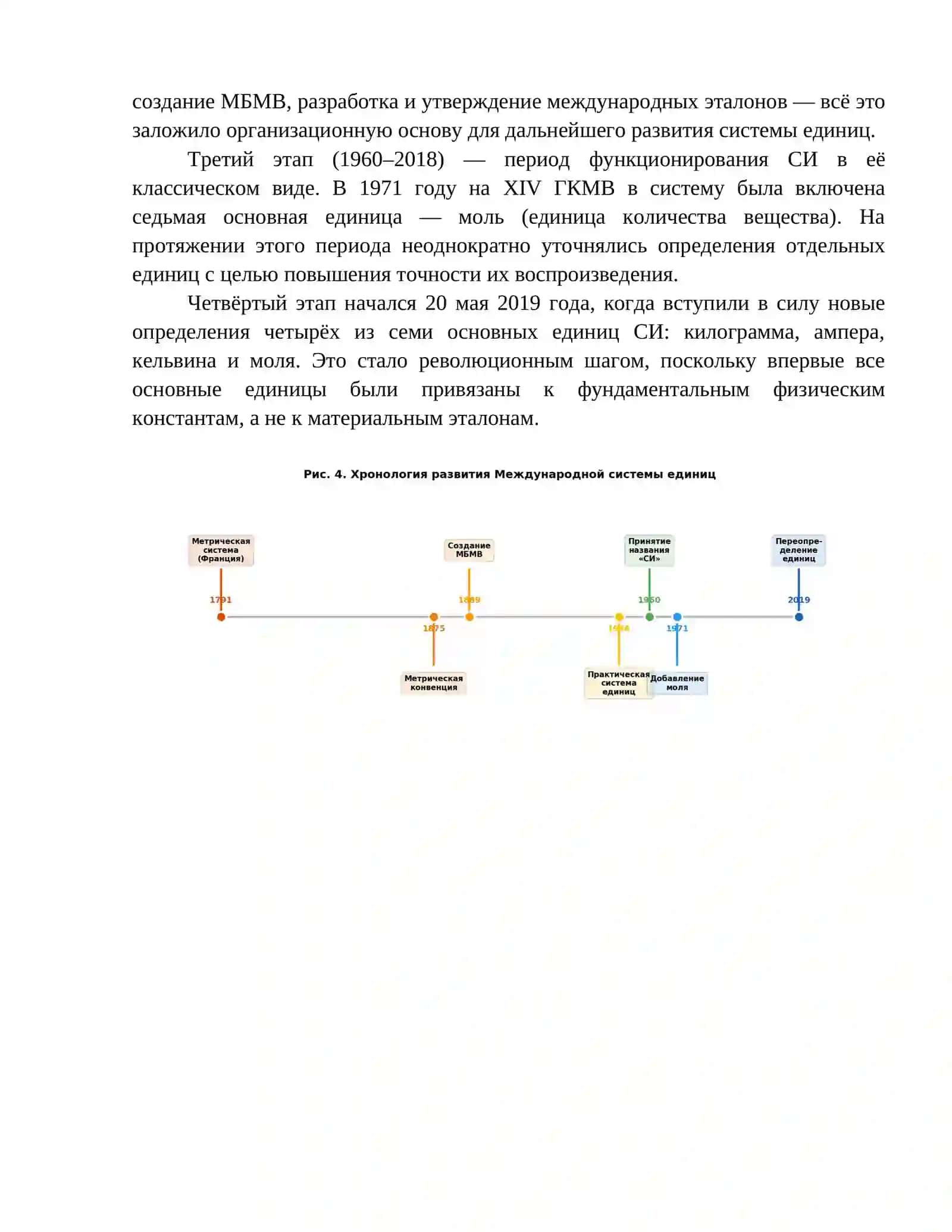 Система международной единиц 4