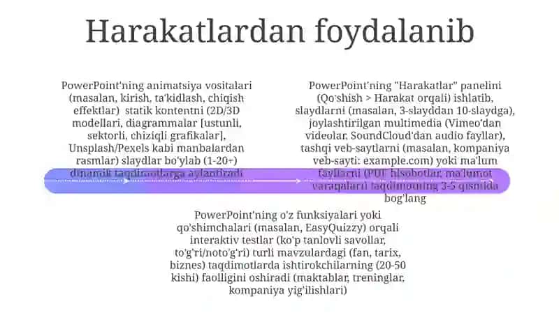 Ms power pointda oʻrgatuvchi interaktiv taqdimotlar yaratish 4