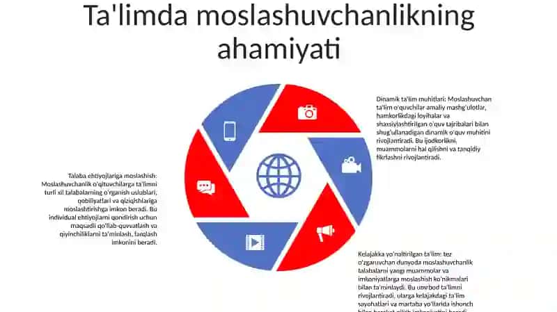 Inklyuziv Ta'limda Moslashuvchanlik Tamoyili 4