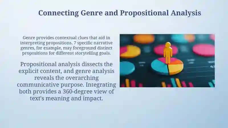 Genre and Propositional Analysis 4