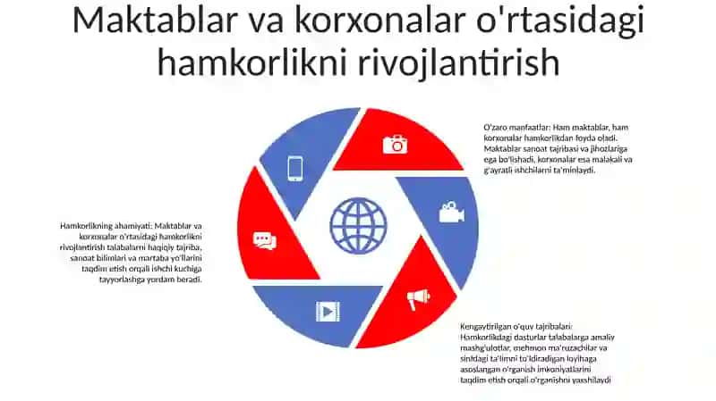 O'Quvchilarni Mehnatga Tayyorlash 4