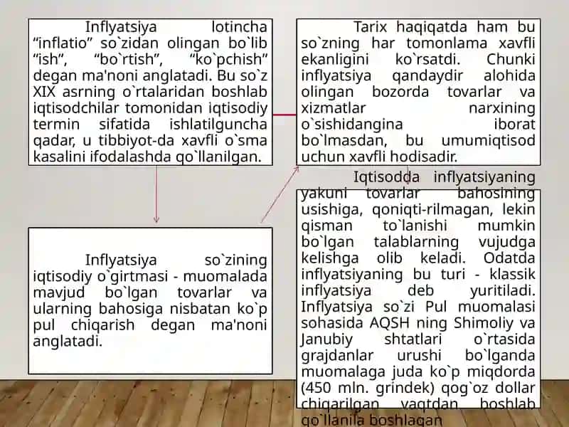 Inflyatsiya va antinflatsiyasi 4
