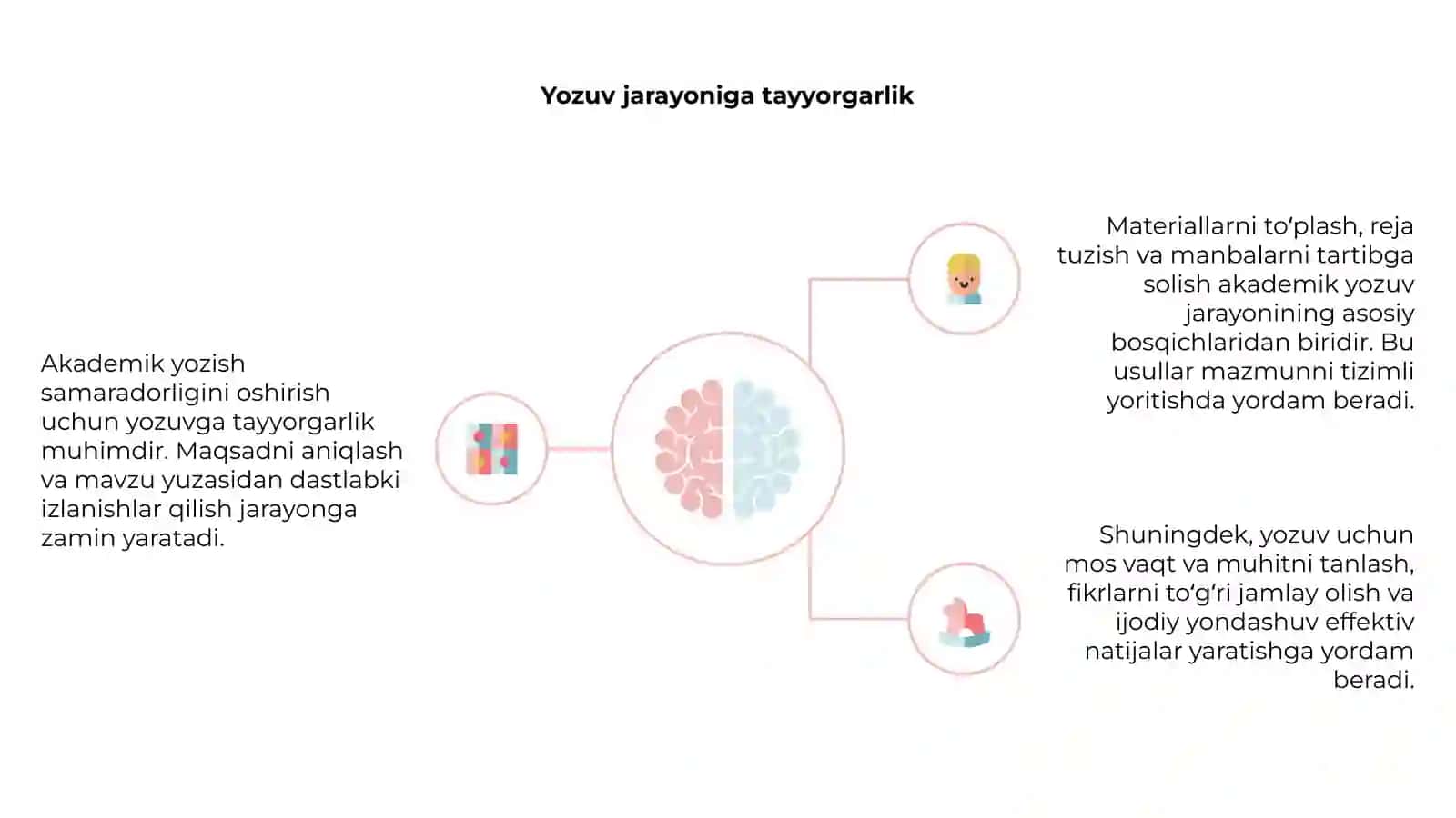 Akademik yozish va uni samarali amalga oshirish omillari 4