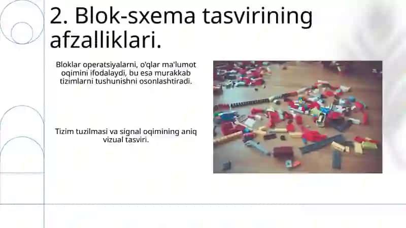 Algoritmning blok-sxema shaklida berilish usuli 4
